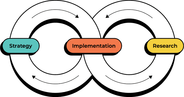 Continuous Improvement Image